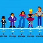 8bit People